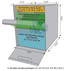 mailboss-packagemaster-specs